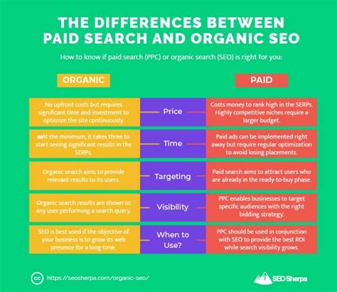 organic search meaning|organic and inorganic search.